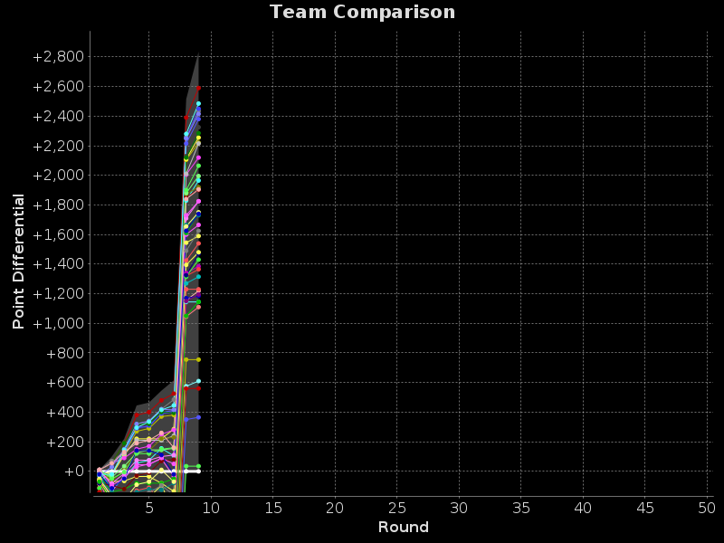 Team Comparison Chart
